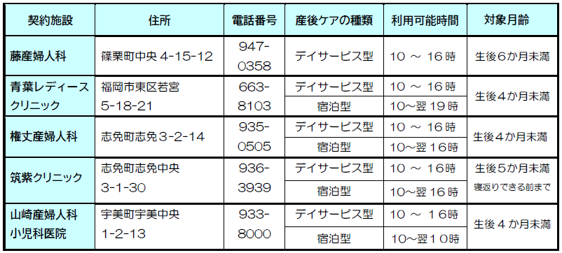 契約施設と利用できるサービス