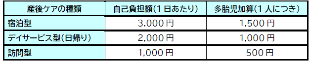 産後ケアの種類と料金