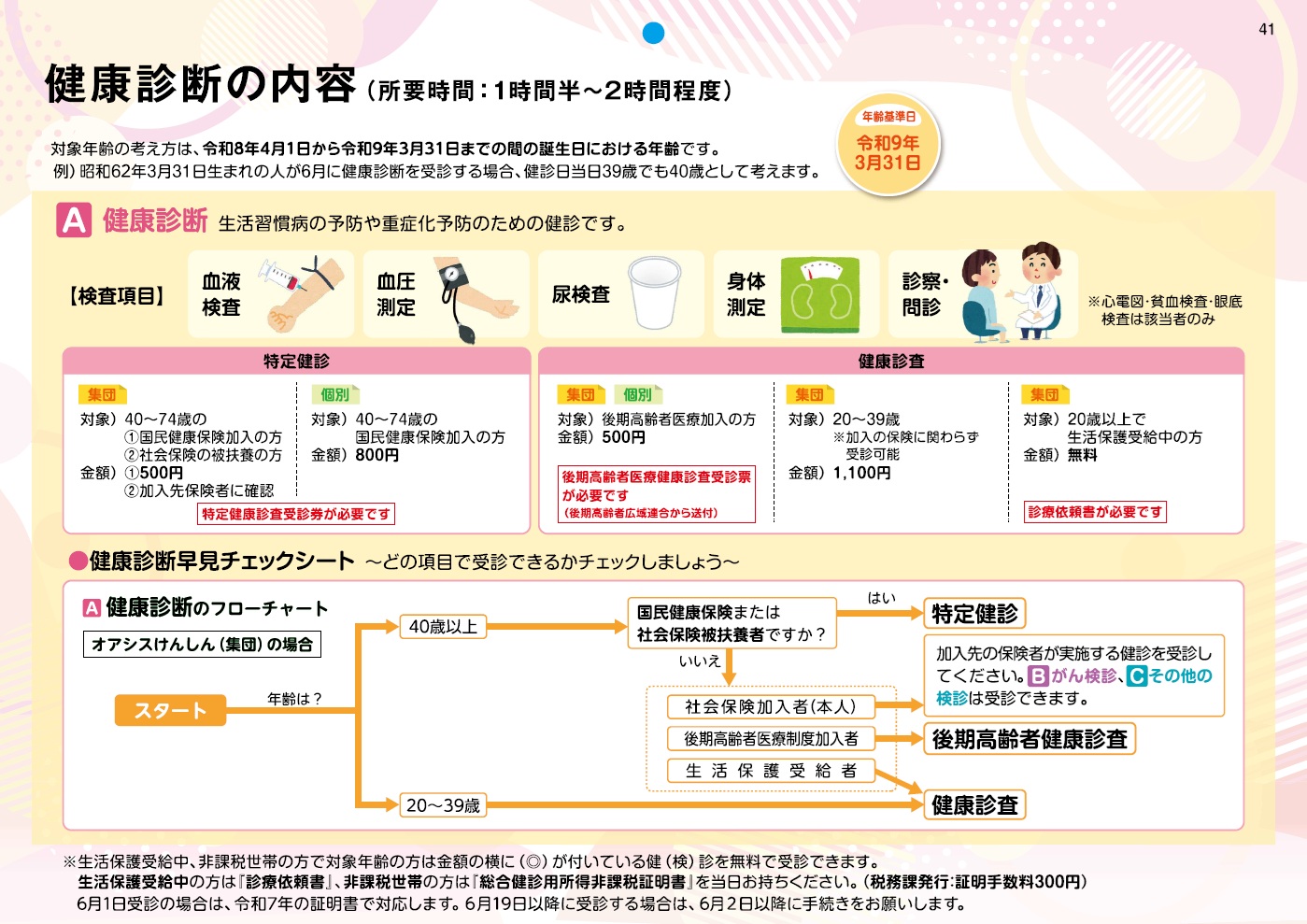 健診の内容R8
