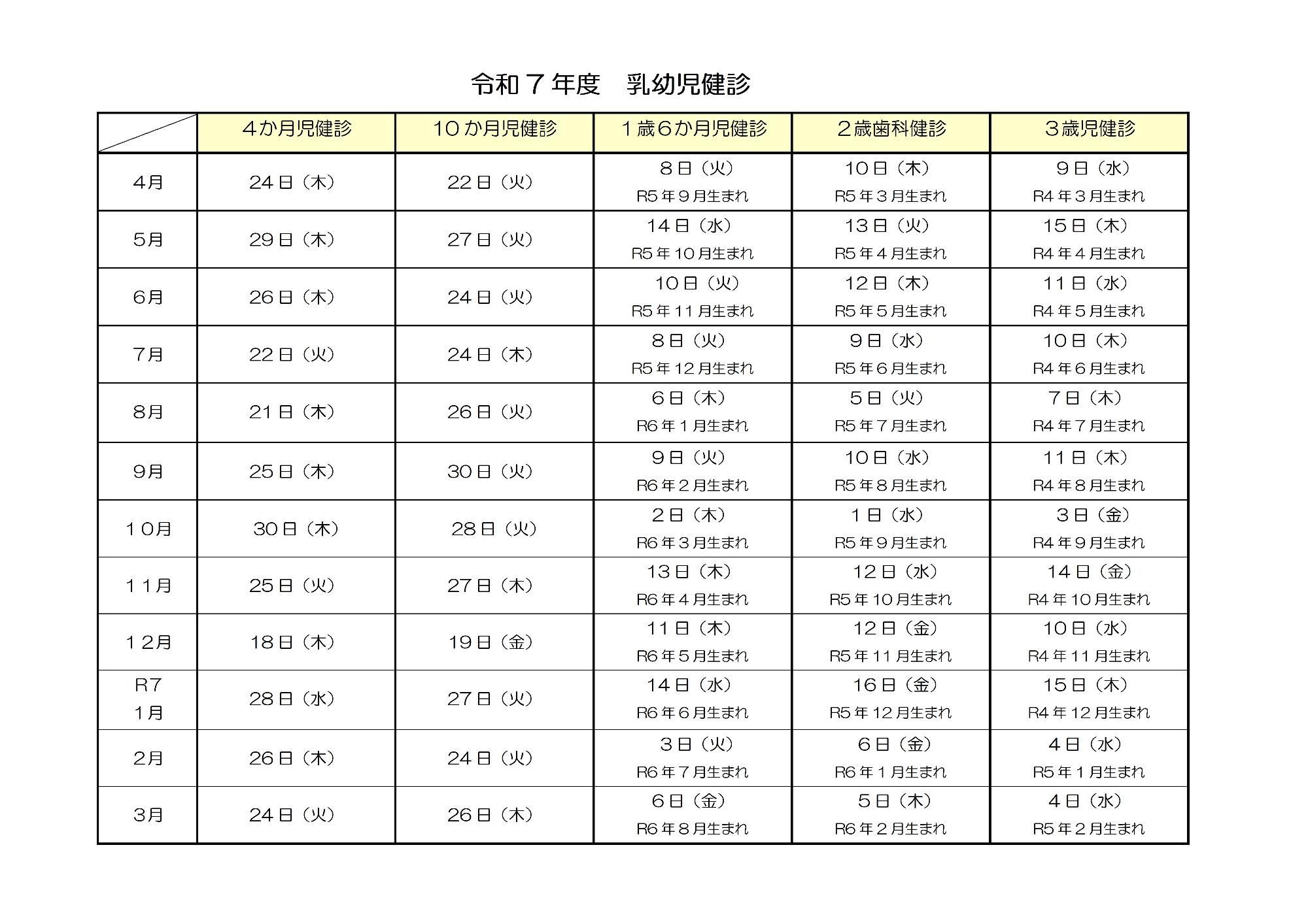 令和7年度乳幼児健診日程表