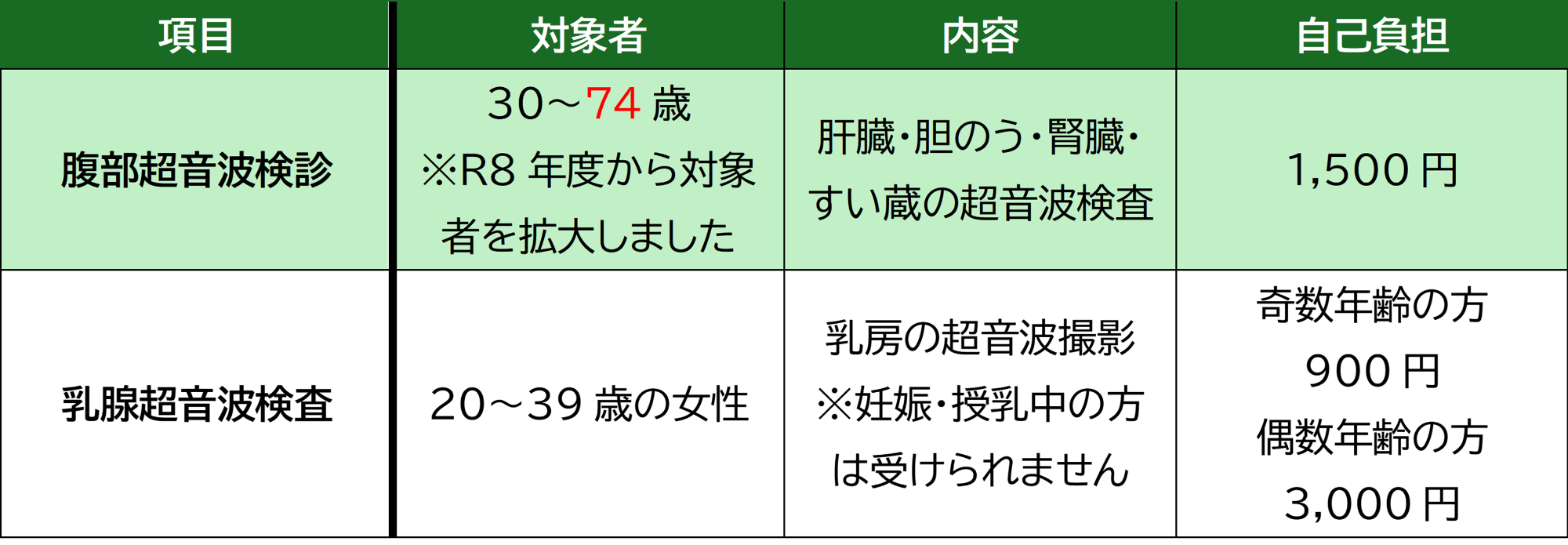 フェスタ対象追加項目