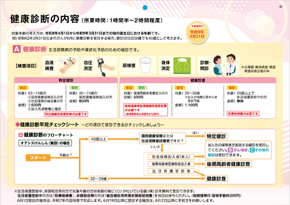 健康診断の内容1