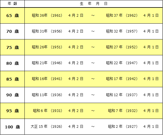 R8年度帯状疱疹早見表