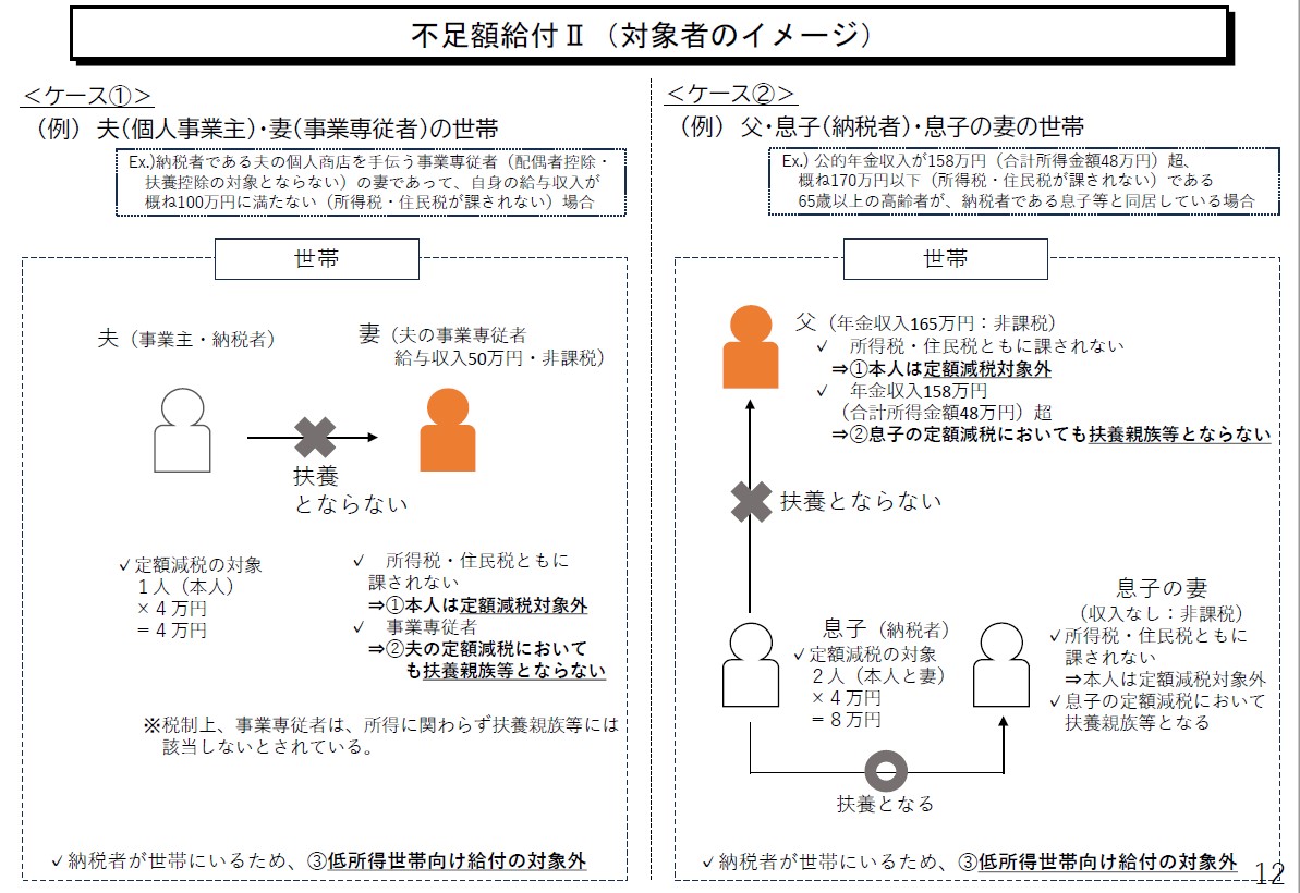 不足額給付2のイメージ