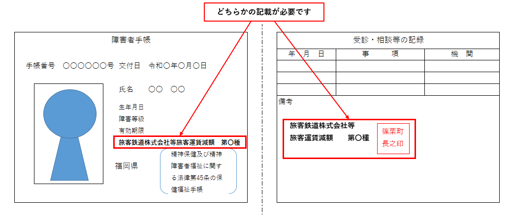 精神障がい者手帳3