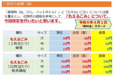 ごみ袋料金改定案