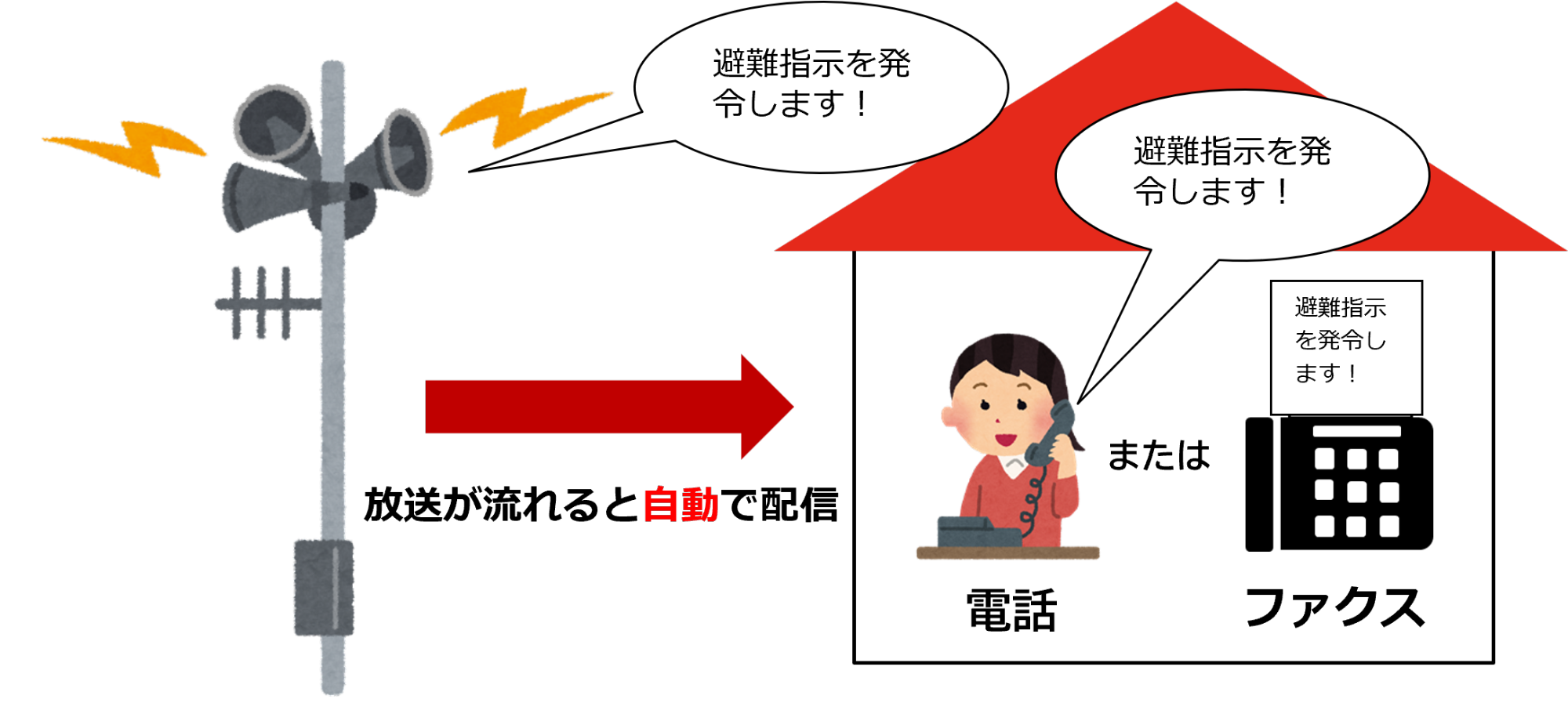 緊急情報配信サービスイ