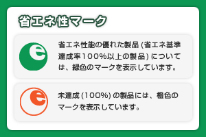 省エネ性マーク